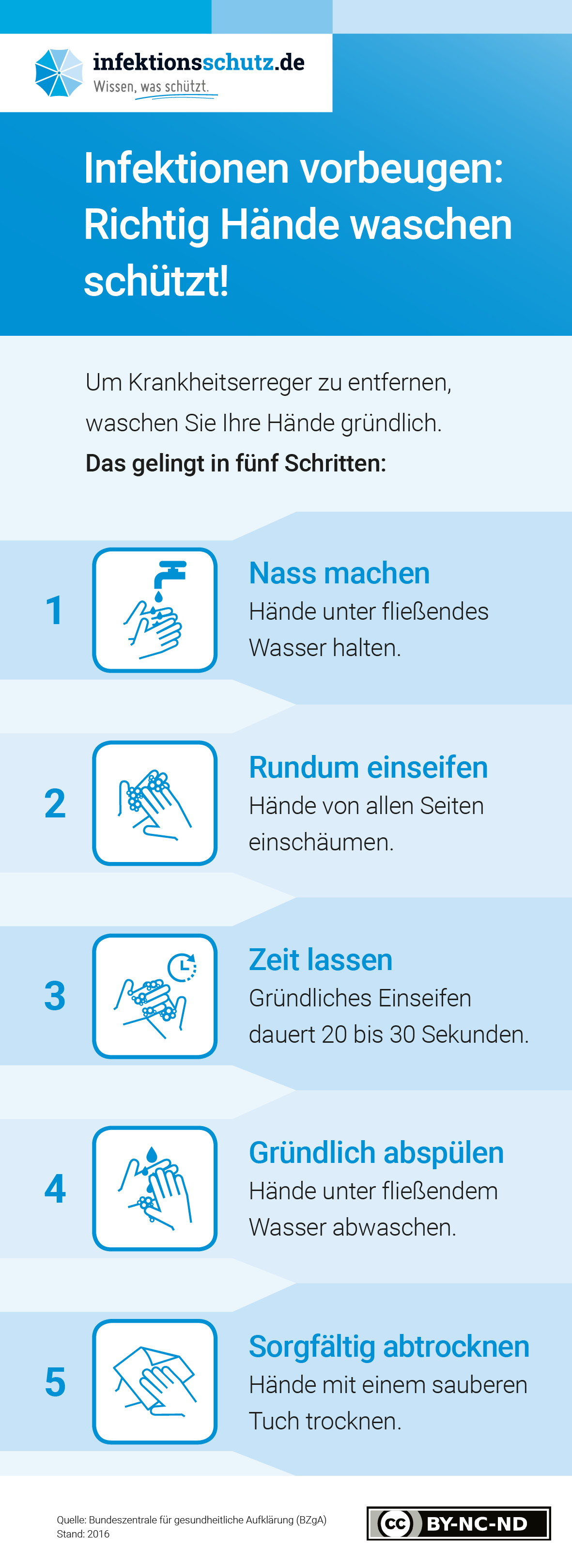 Akutelle Maßnahmen – Coronavirus (COVID-19)